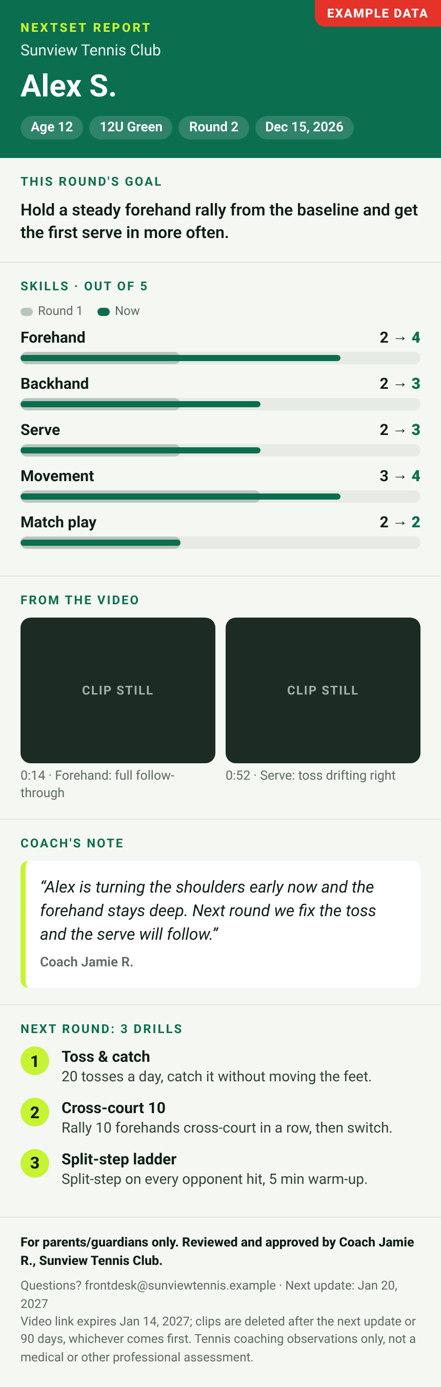 Example NextSet progress report with sample junior, ratings and drills